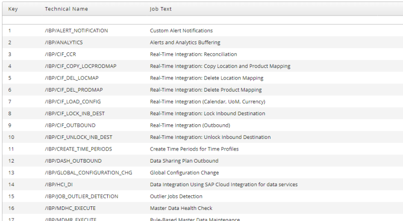 Locate Redwood_IBP_ShowTemplates